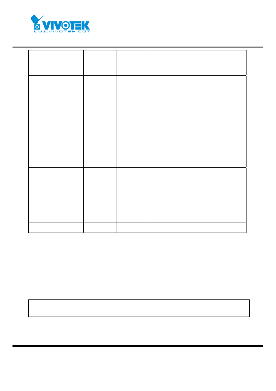 Drive the digital output | Vivotek IP7152 User Manual | Page 94 / 106