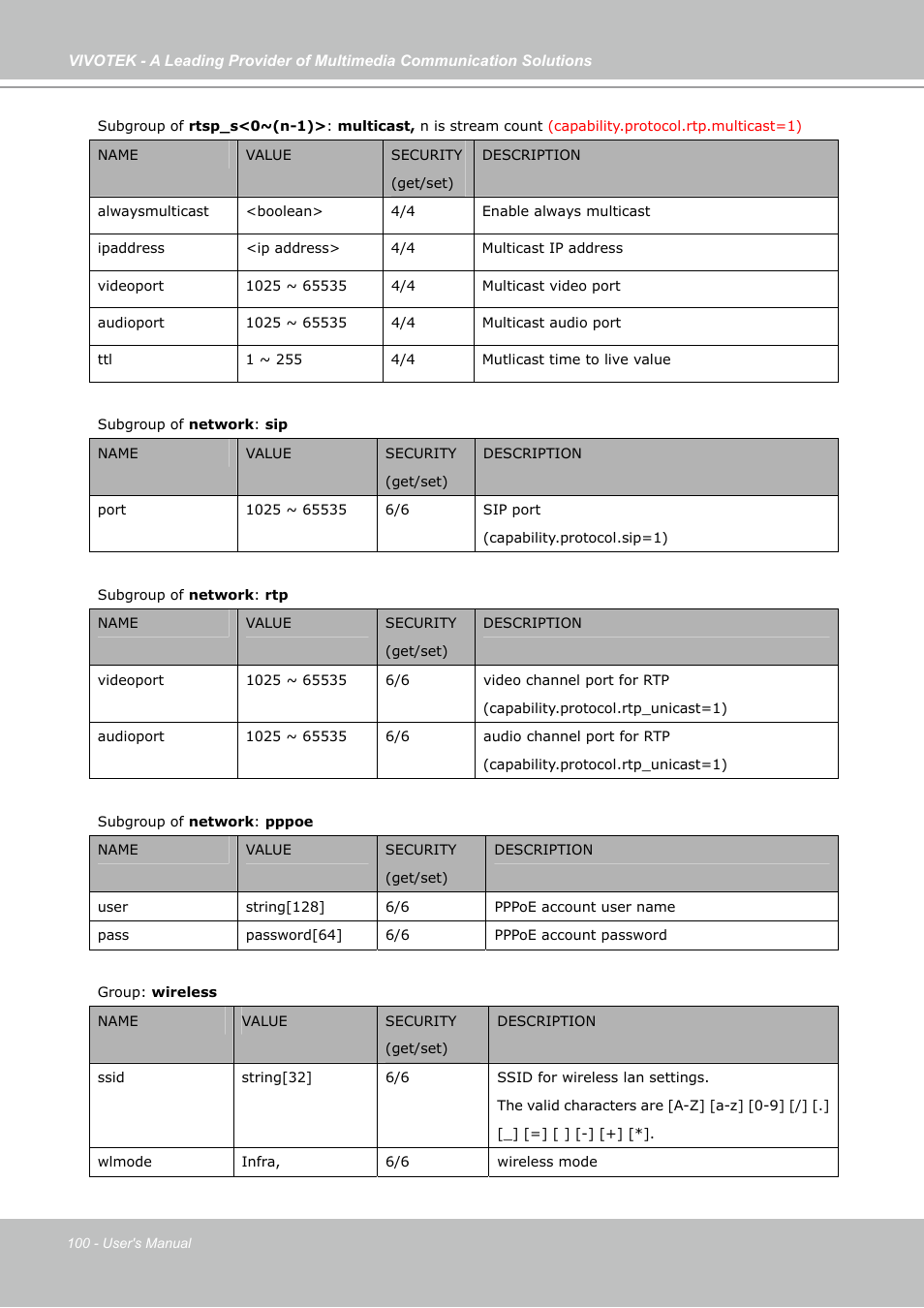 Vivotek PZ7131 User Manual | Page 100 / 130