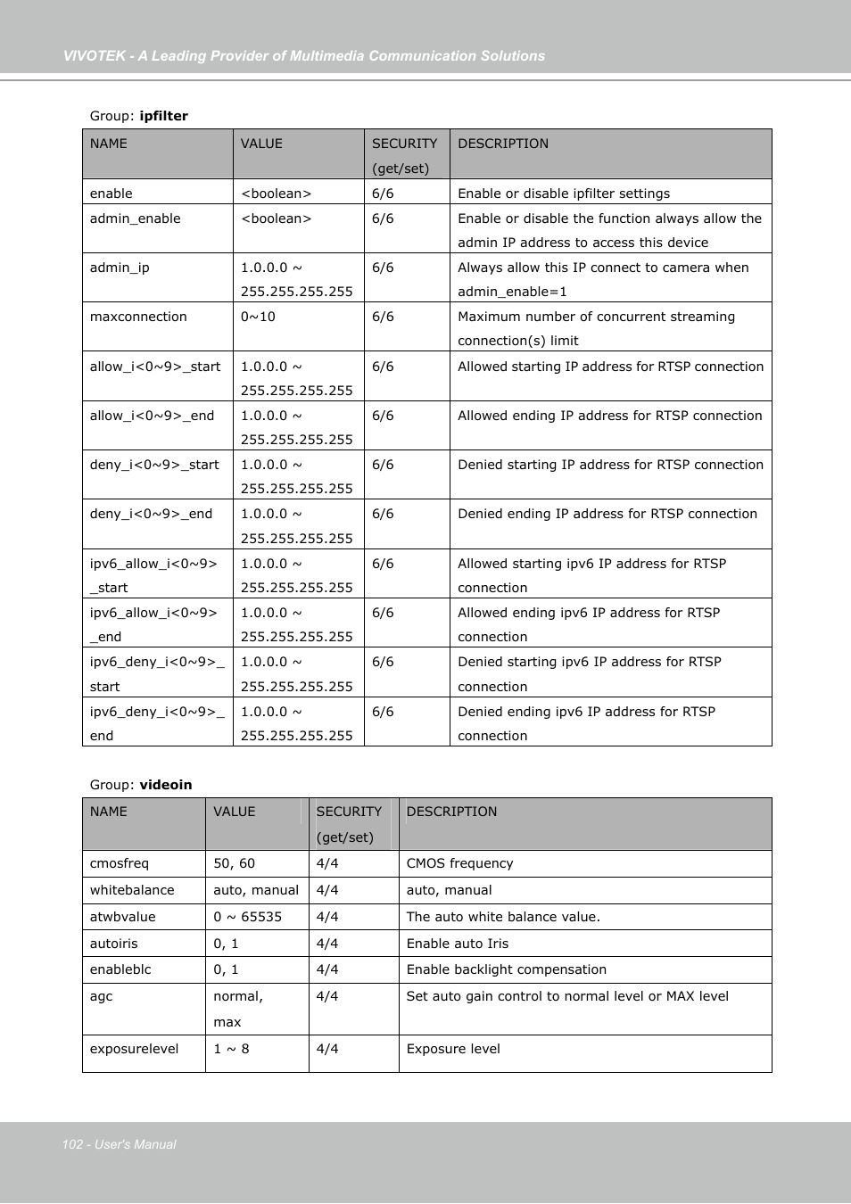 Vivotek PZ7131 User Manual | Page 102 / 130