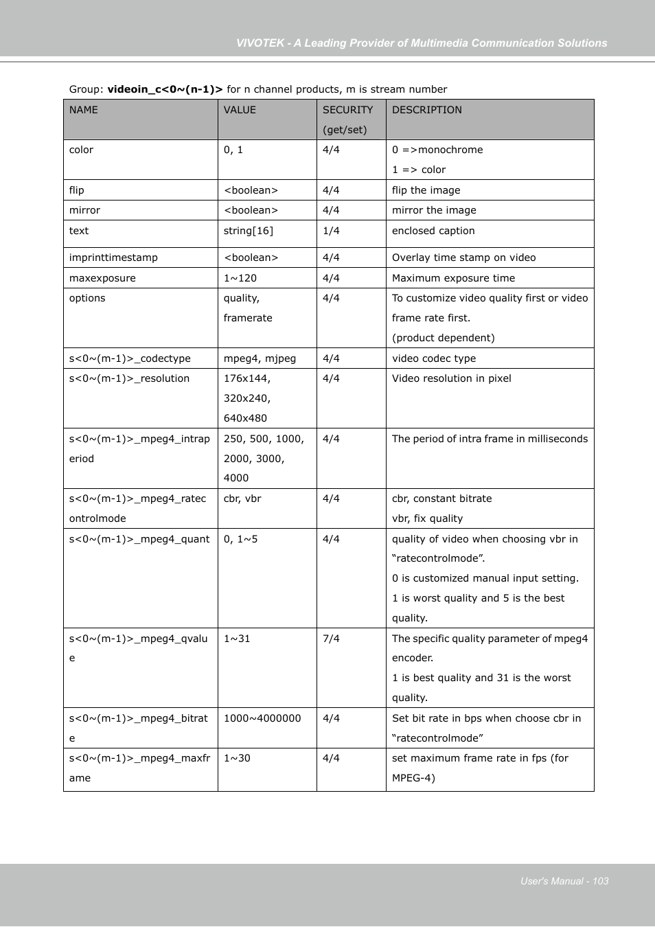 Vivotek PZ7131 User Manual | Page 103 / 130