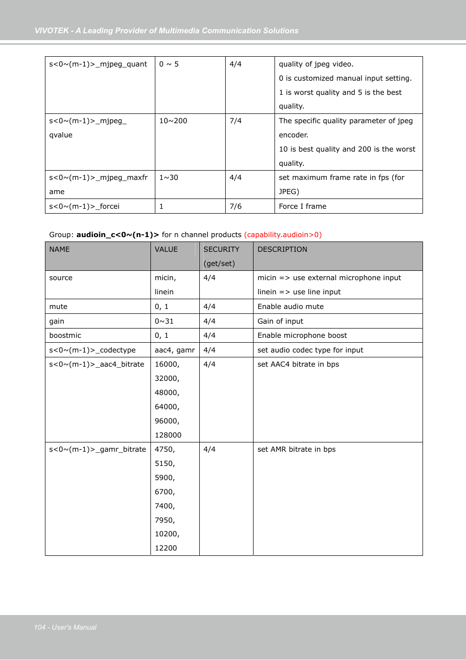 Vivotek PZ7131 User Manual | Page 104 / 130