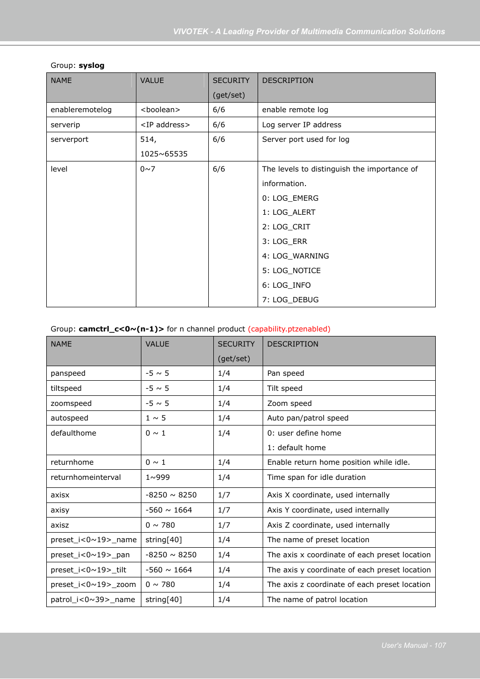 Vivotek PZ7131 User Manual | Page 107 / 130