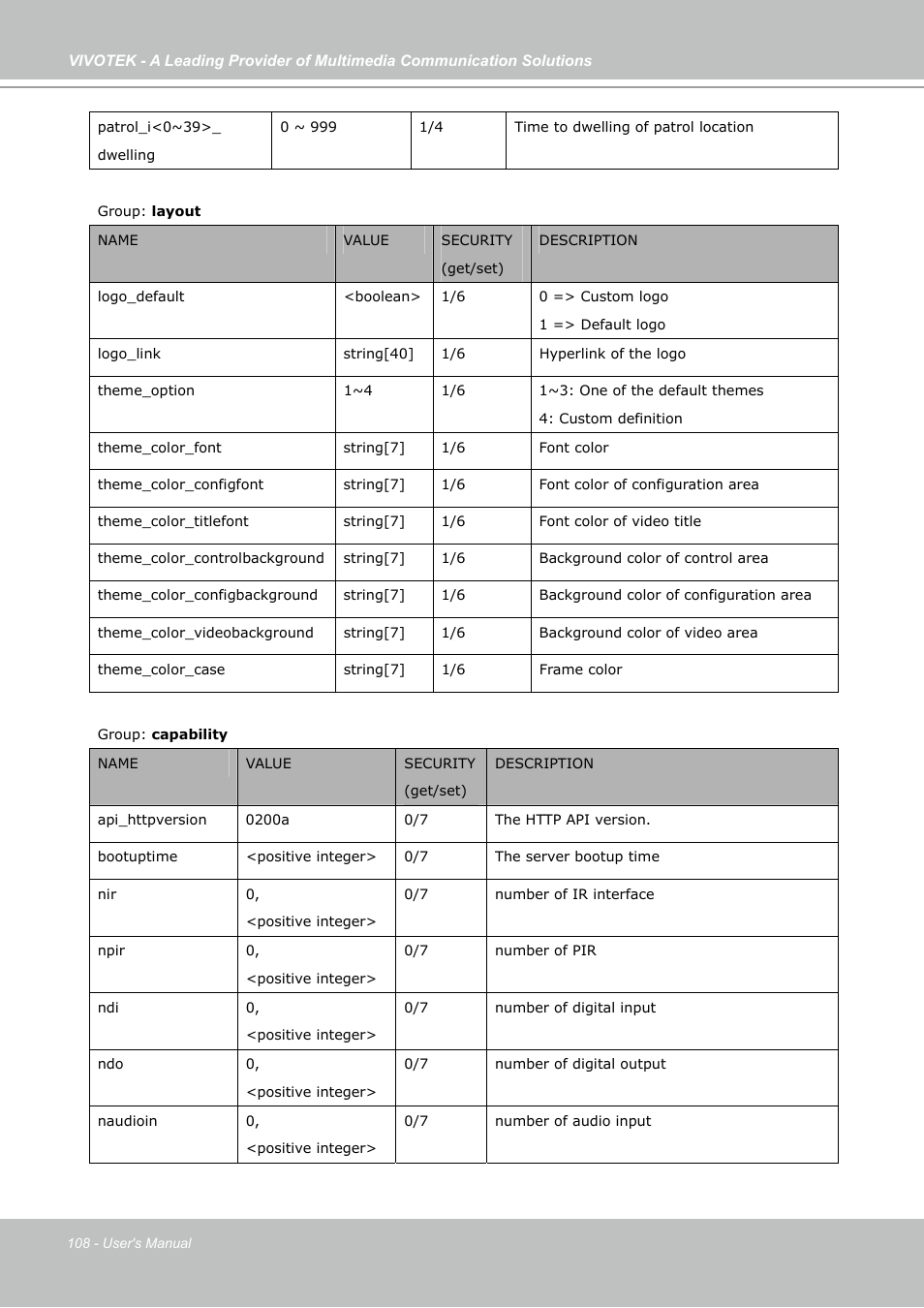 Vivotek PZ7131 User Manual | Page 108 / 130