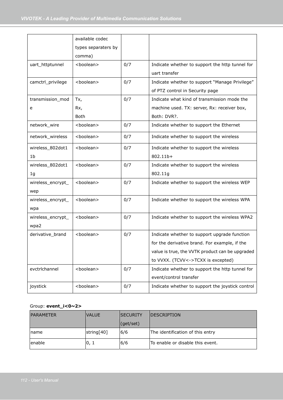 Vivotek PZ7131 User Manual | Page 112 / 130