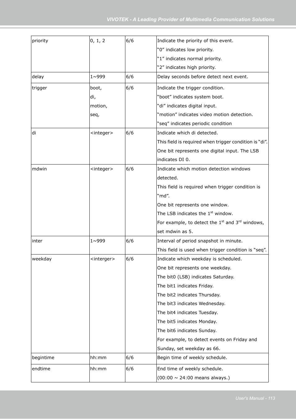 Vivotek PZ7131 User Manual | Page 113 / 130