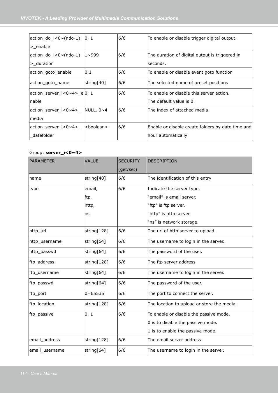 Vivotek PZ7131 User Manual | Page 114 / 130