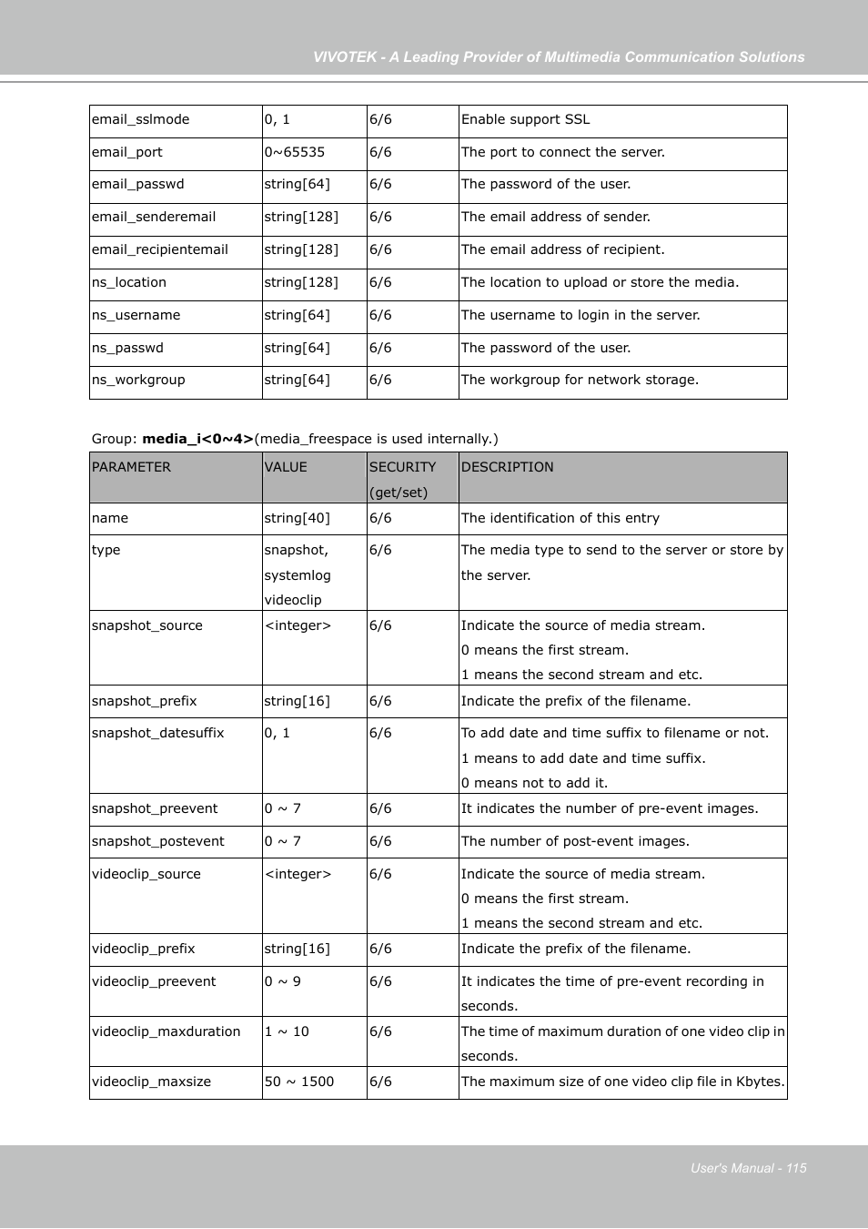 Vivotek PZ7131 User Manual | Page 115 / 130