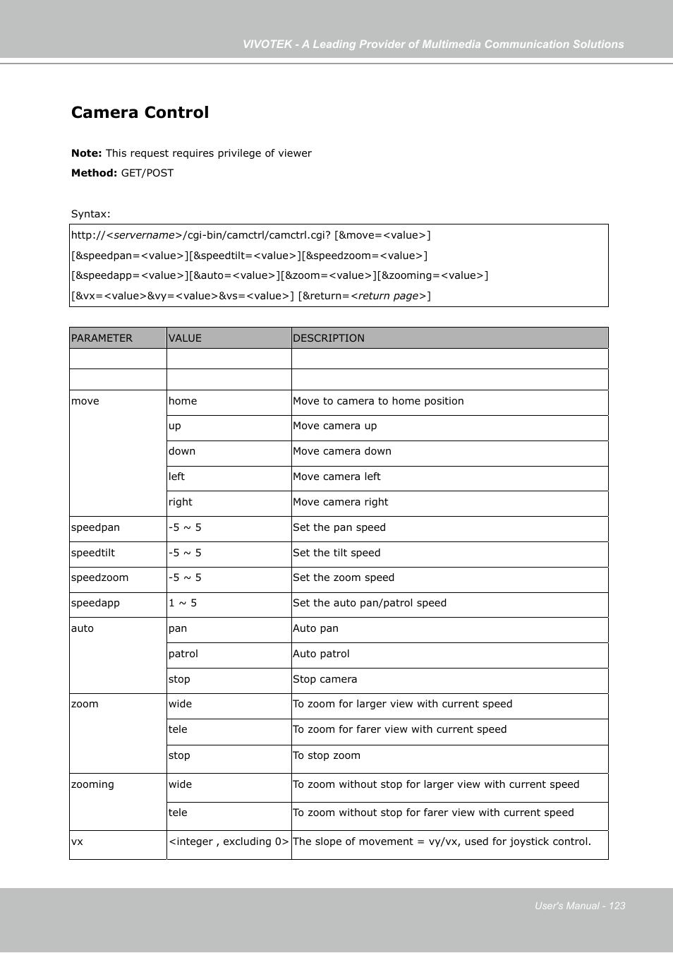 Camera control | Vivotek PZ7131 User Manual | Page 123 / 130