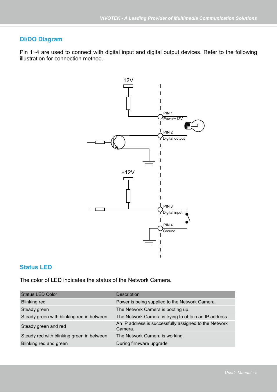 Di/do diagram, Status led | Vivotek PZ7131 User Manual | Page 5 / 130