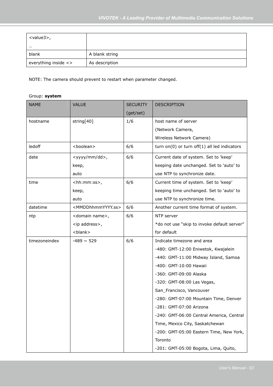 Vivotek PZ7131 User Manual | Page 93 / 130