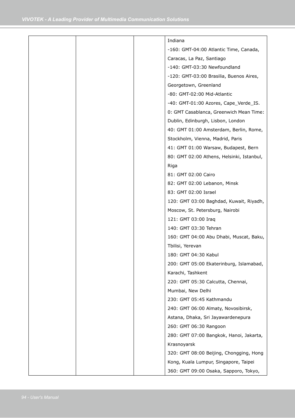 Vivotek PZ7131 User Manual | Page 94 / 130