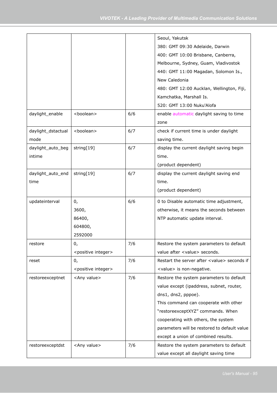 Vivotek PZ7131 User Manual | Page 95 / 130