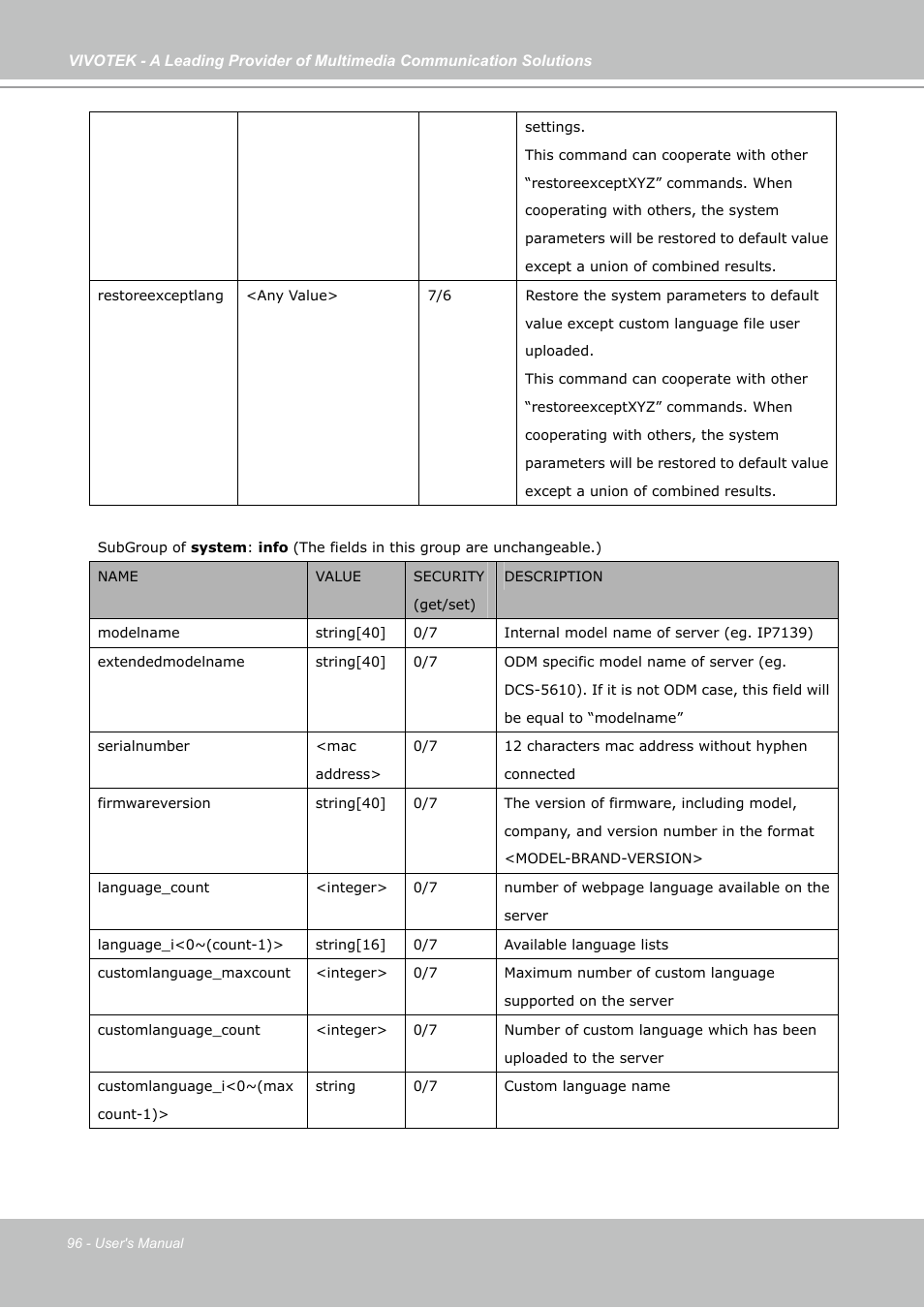 Vivotek PZ7131 User Manual | Page 96 / 130