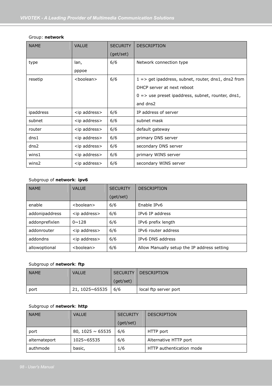 Vivotek PZ7131 User Manual | Page 98 / 130