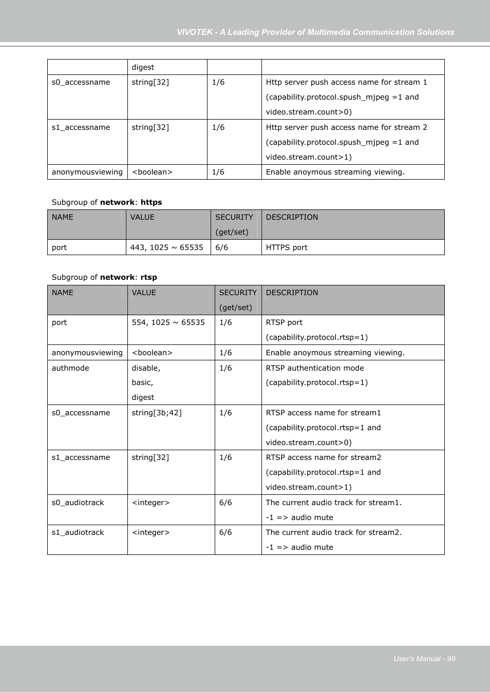 Vivotek PZ7131 User Manual | Page 99 / 130