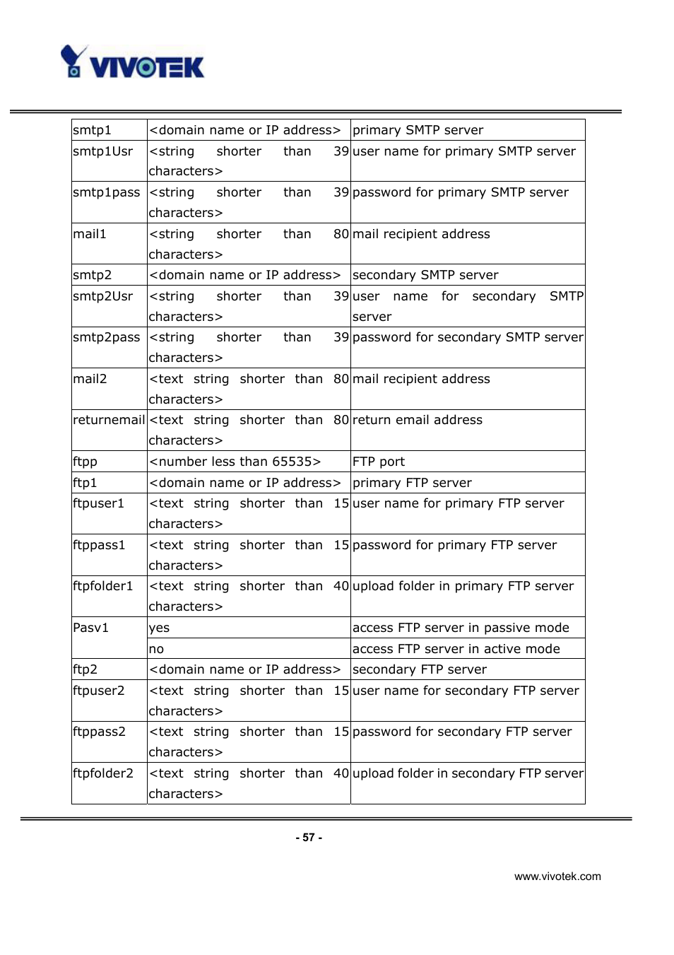 Vivotek IP3132 User Manual | Page 58 / 65