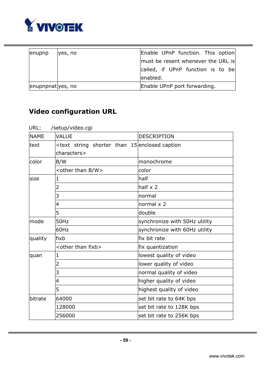 Video configuration url | Vivotek IP3132 User Manual | Page 60 / 65