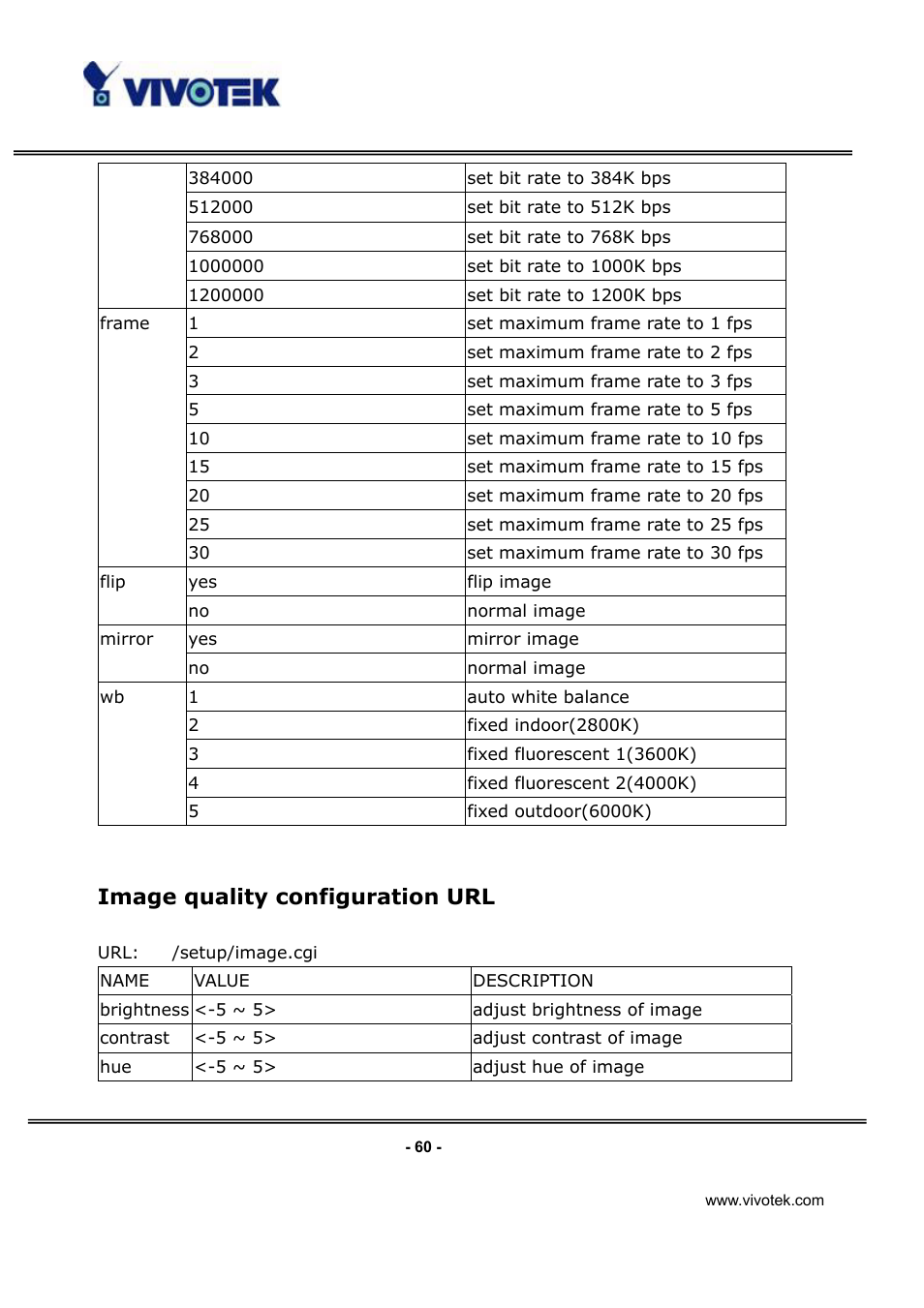 Image quality configuration url | Vivotek IP3132 User Manual | Page 61 / 65