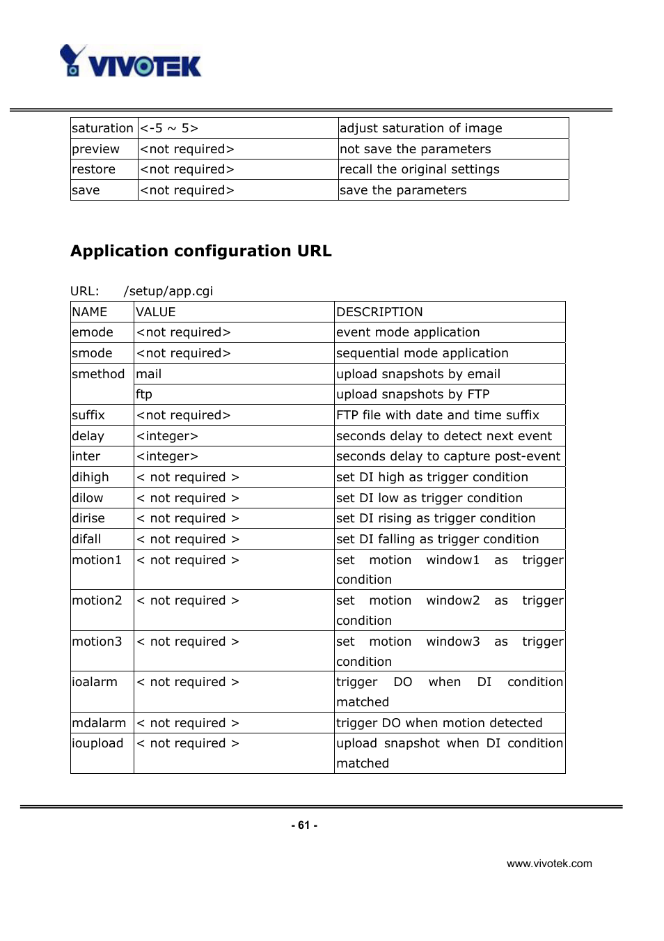Application configuration url | Vivotek IP3132 User Manual | Page 62 / 65