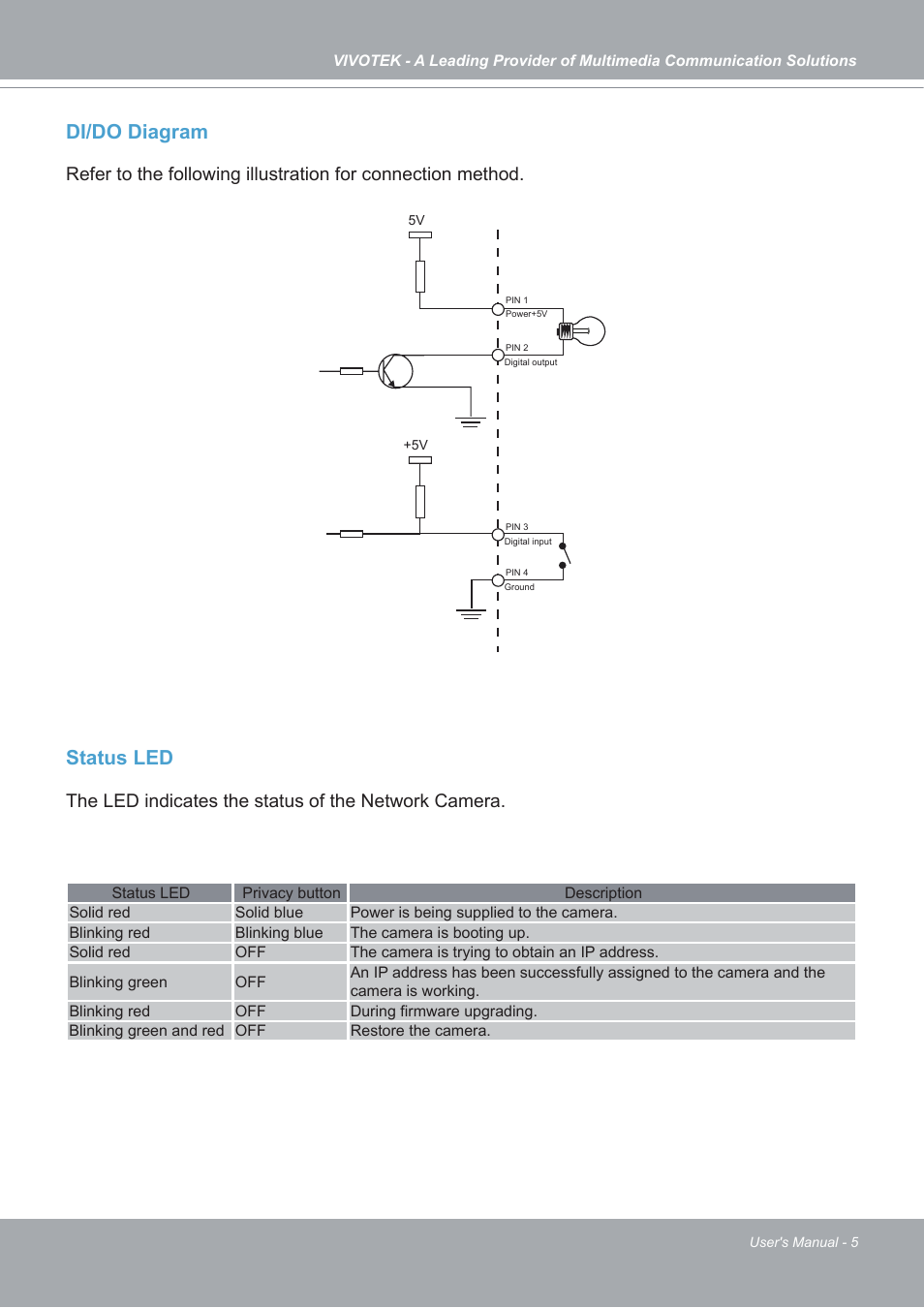 Di/do diagram, Status led, The led indicates the status of the network camera | Vivotek IP7133/IP7134 User Manual | Page 5 / 87