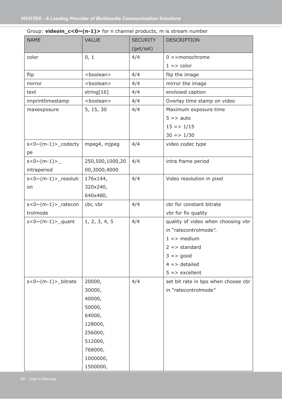 Vivotek IP7133/IP7134 User Manual | Page 68 / 87