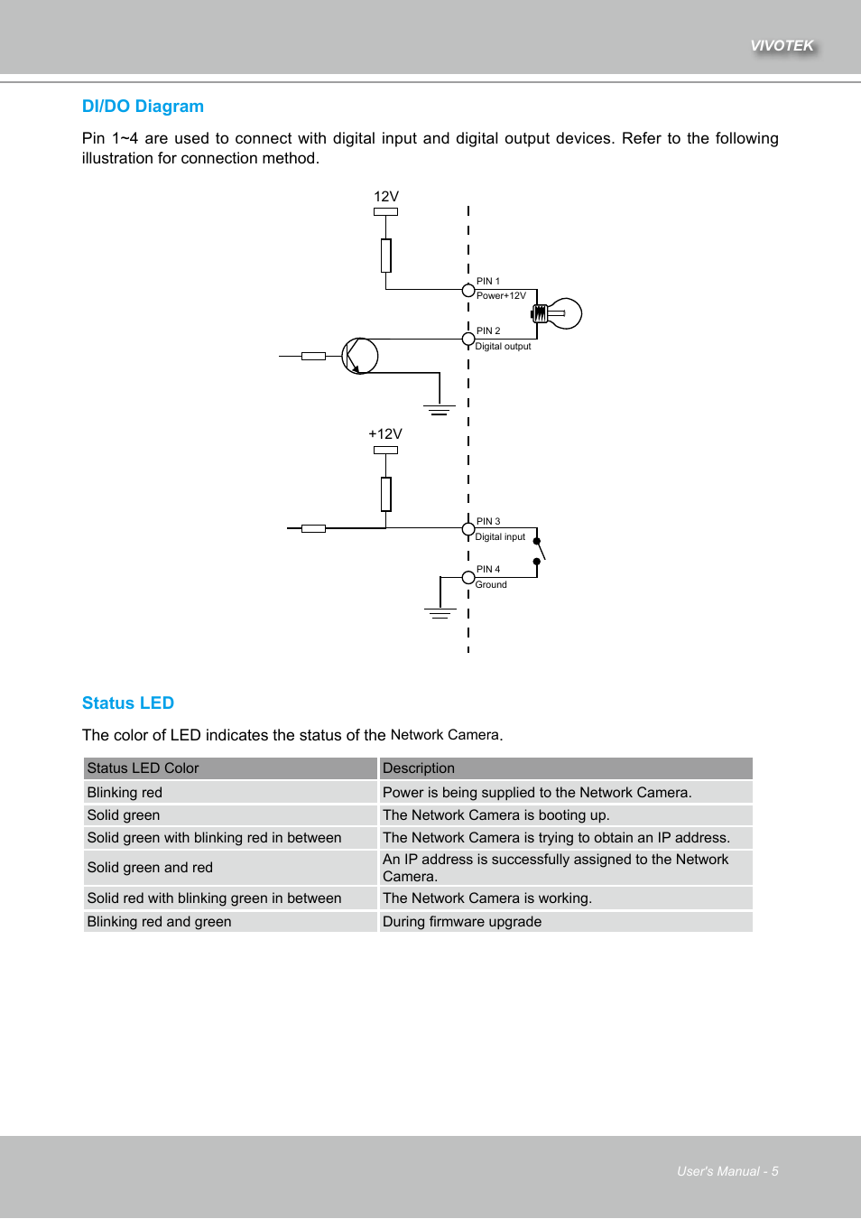 Di/do diagram, Status led | Vivotek IZ7151 User Manual | Page 5 / 110