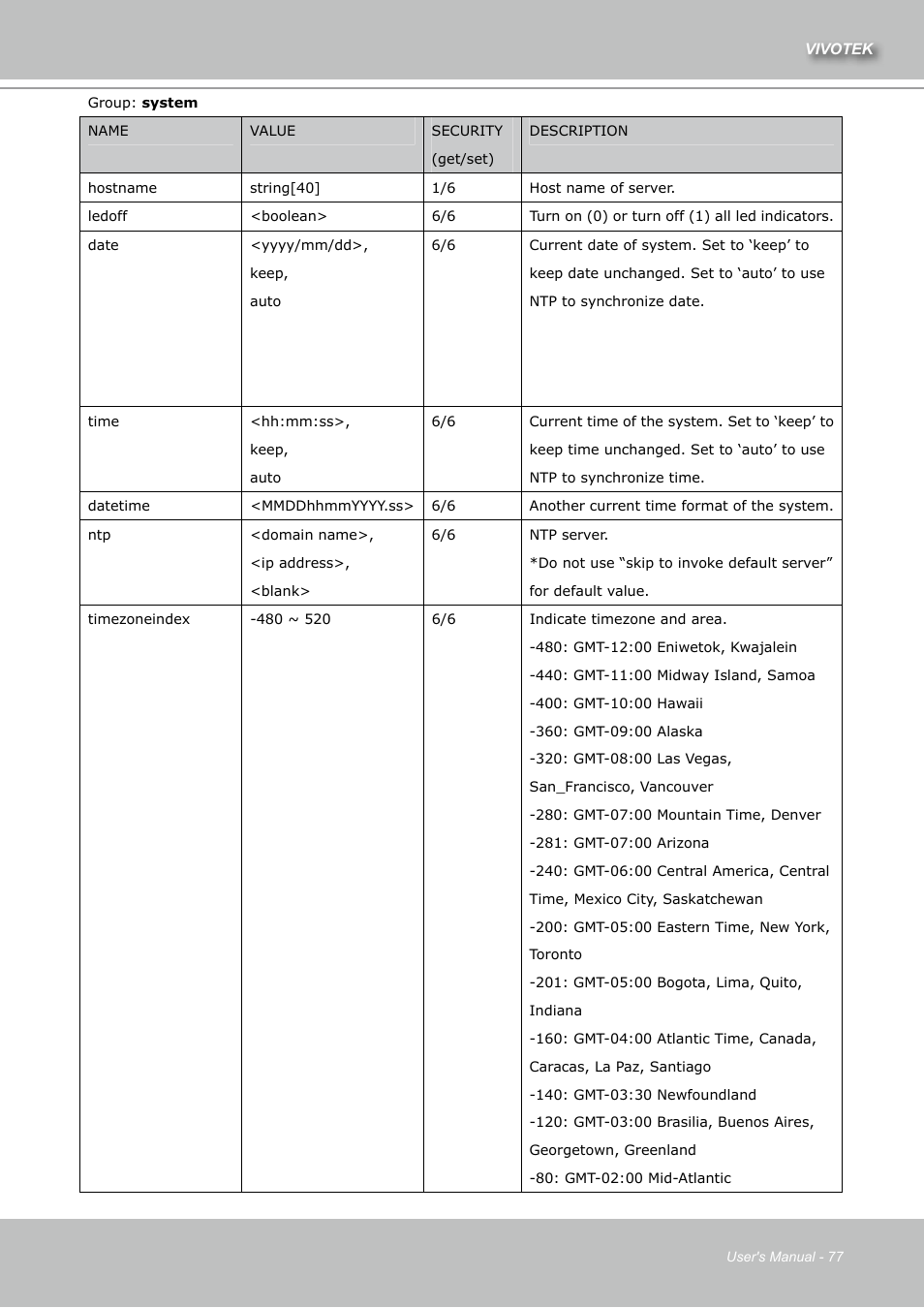 Vivotek IZ7151 User Manual | Page 77 / 110