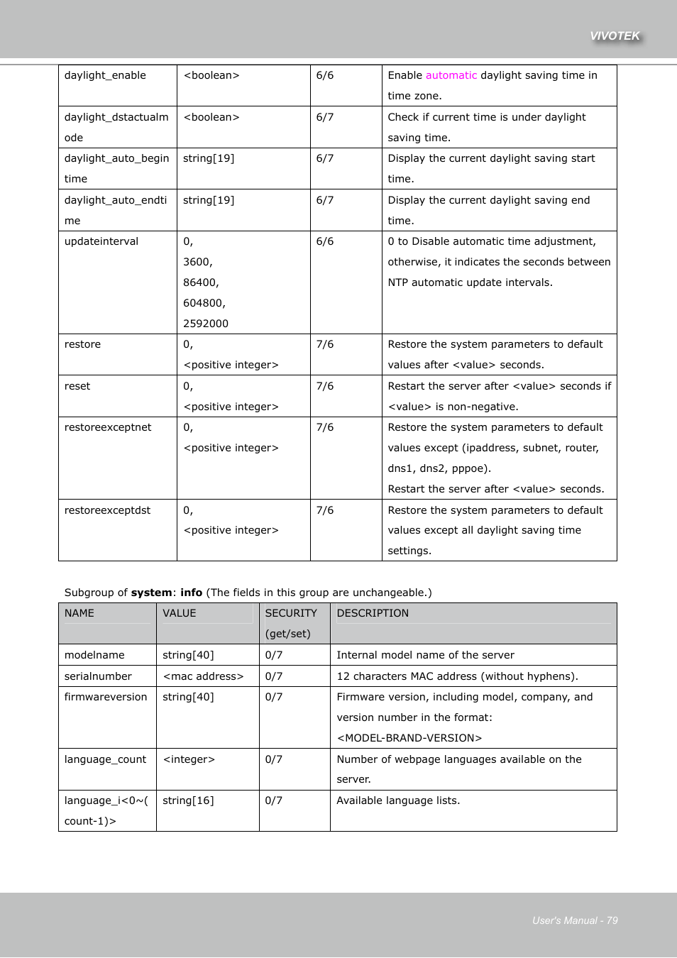 Vivotek IZ7151 User Manual | Page 79 / 110