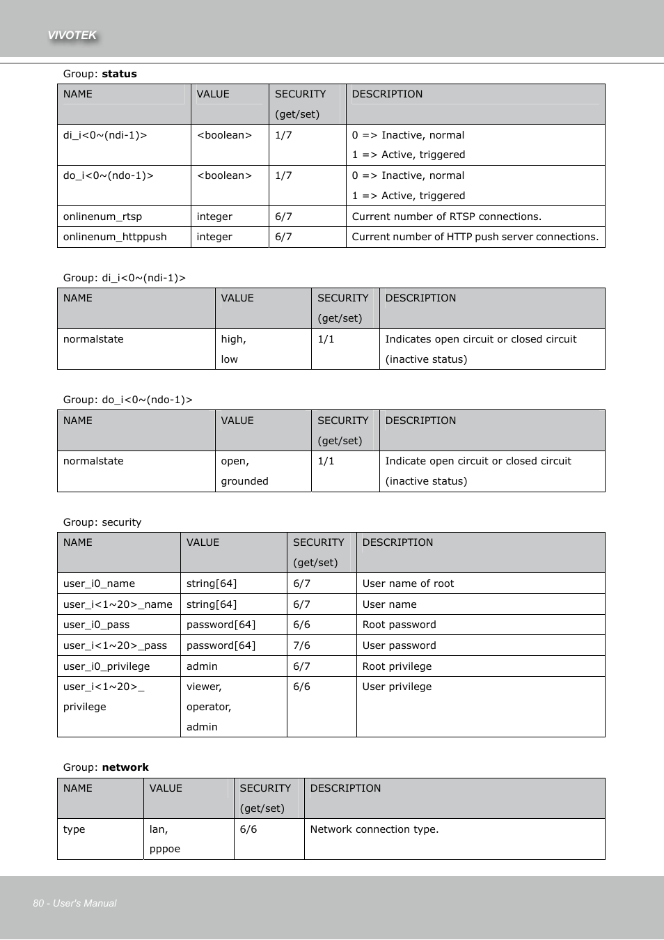 Vivotek IZ7151 User Manual | Page 80 / 110