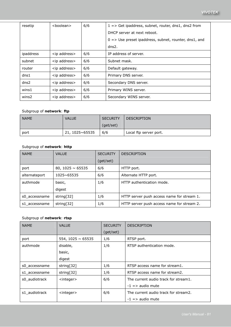 Vivotek IZ7151 User Manual | Page 81 / 110