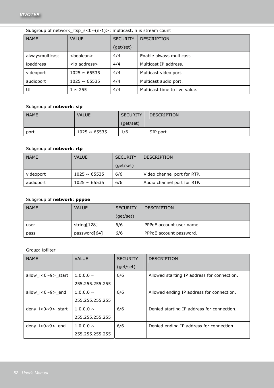 Vivotek IZ7151 User Manual | Page 82 / 110