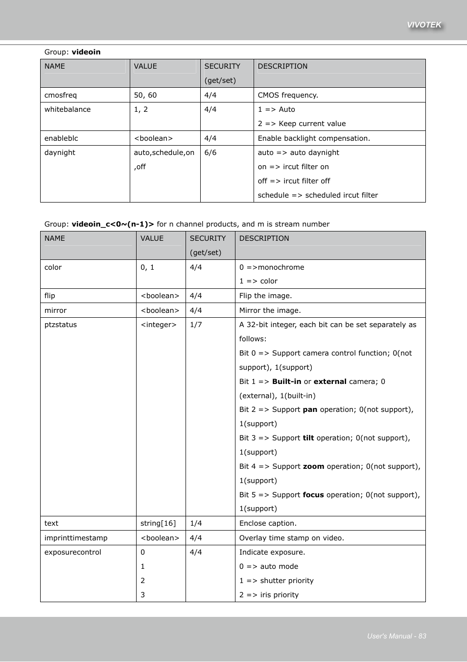 Vivotek IZ7151 User Manual | Page 83 / 110