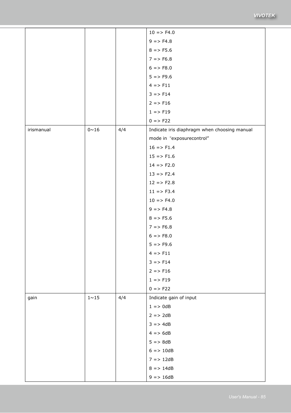 Vivotek IZ7151 User Manual | Page 85 / 110