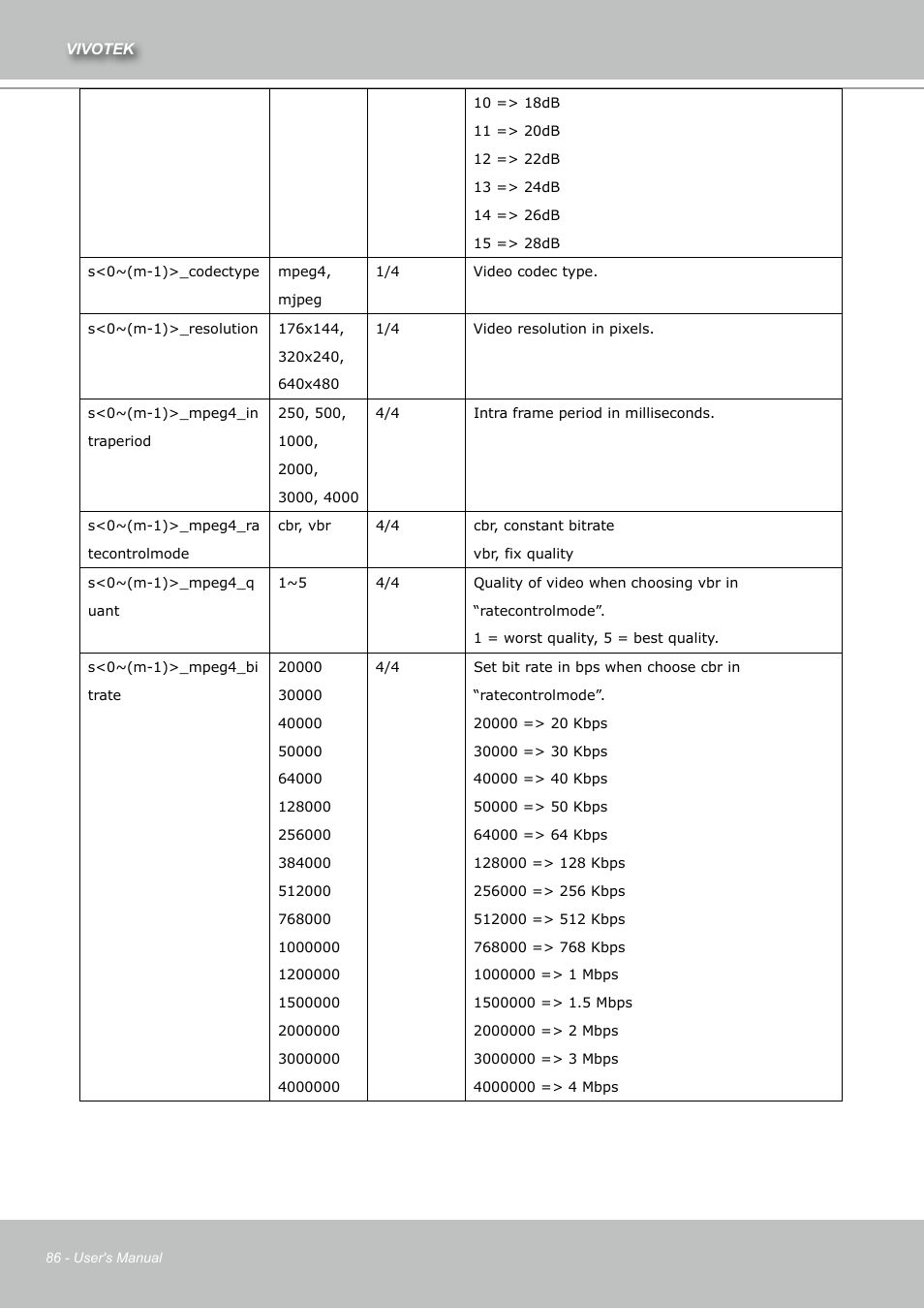 Vivotek IZ7151 User Manual | Page 86 / 110