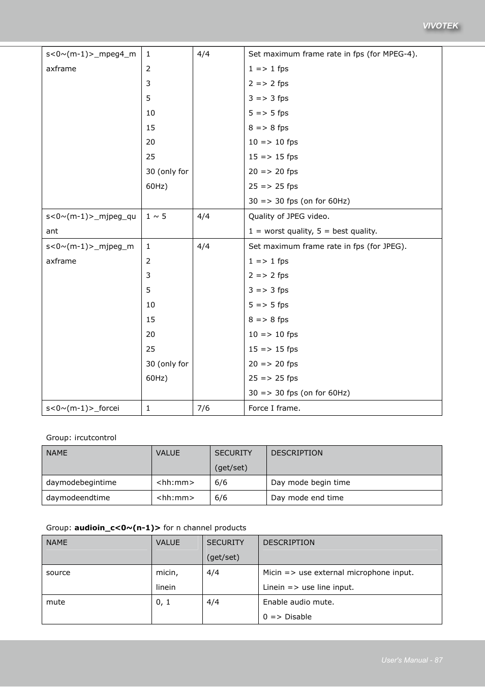 Vivotek IZ7151 User Manual | Page 87 / 110