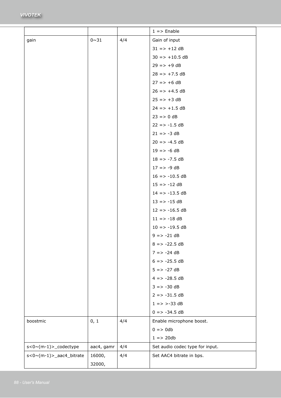 Vivotek IZ7151 User Manual | Page 88 / 110