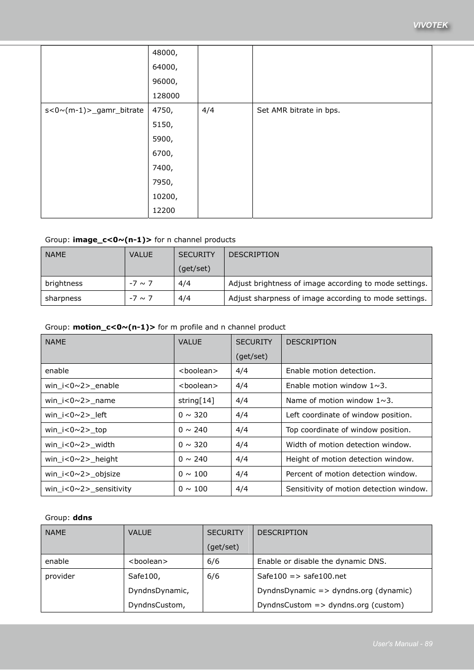 Vivotek IZ7151 User Manual | Page 89 / 110