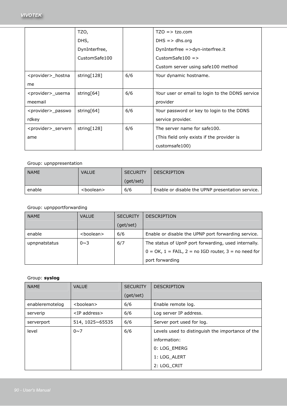 Vivotek IZ7151 User Manual | Page 90 / 110