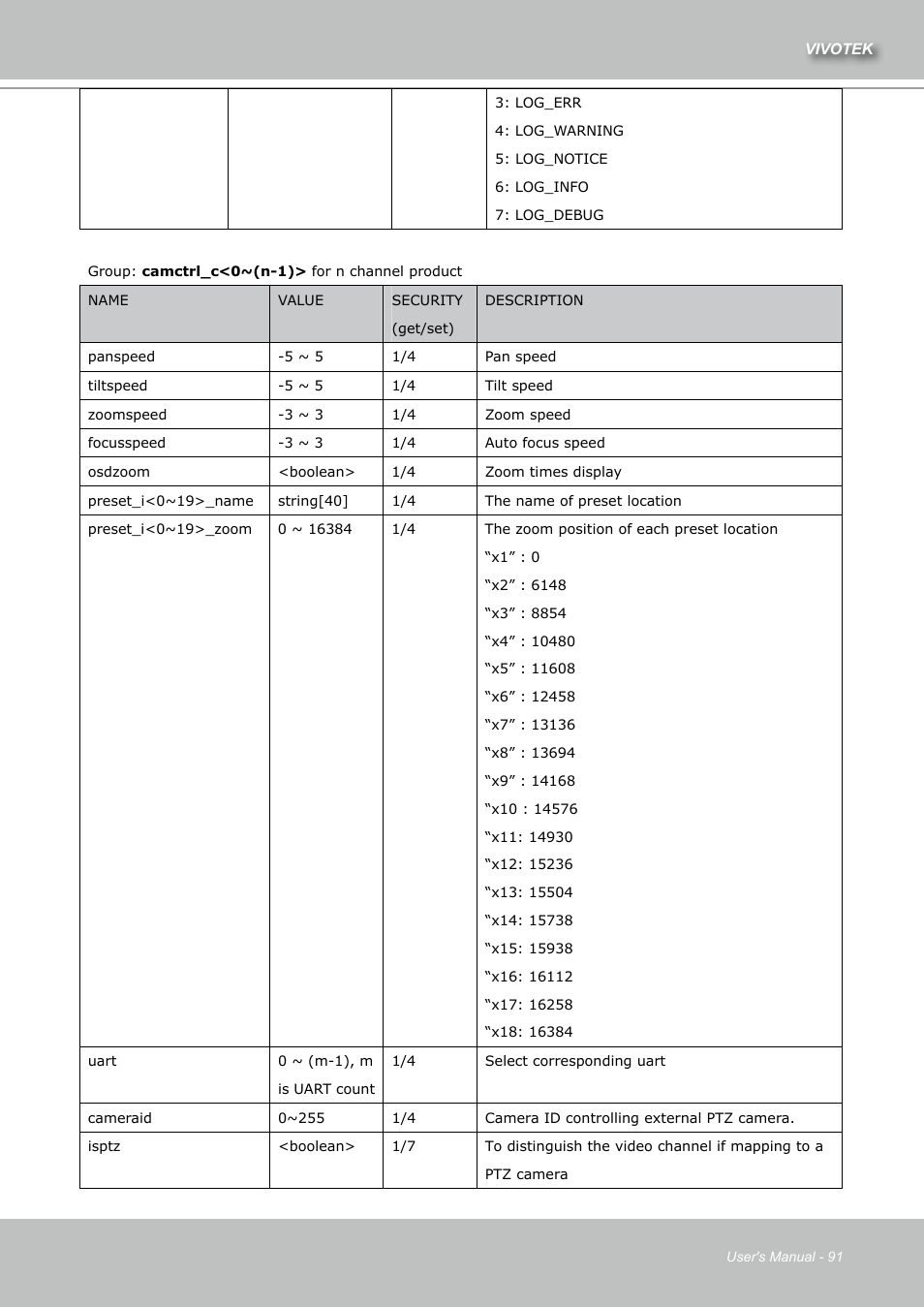 Vivotek IZ7151 User Manual | Page 91 / 110