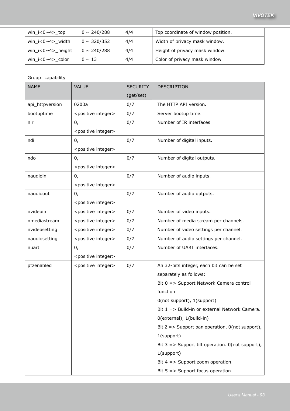 Vivotek IZ7151 User Manual | Page 93 / 110