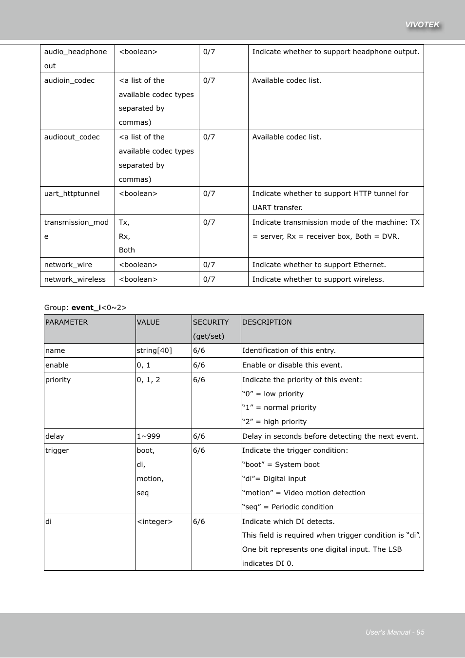 Vivotek IZ7151 User Manual | Page 95 / 110