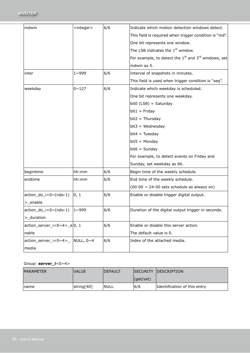 Vivotek IZ7151 User Manual | Page 96 / 110