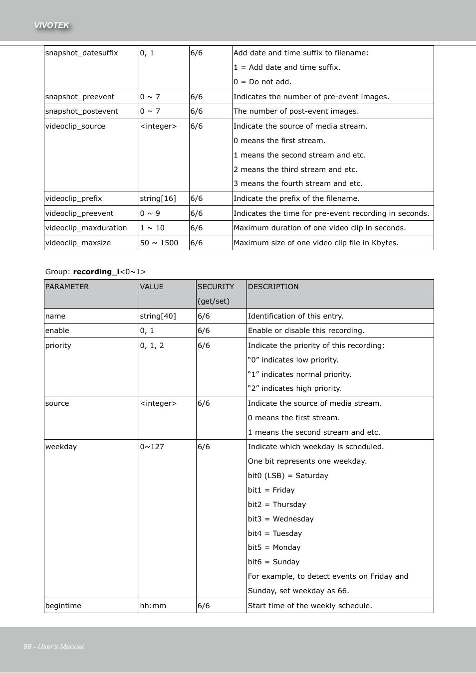 Vivotek IZ7151 User Manual | Page 98 / 110