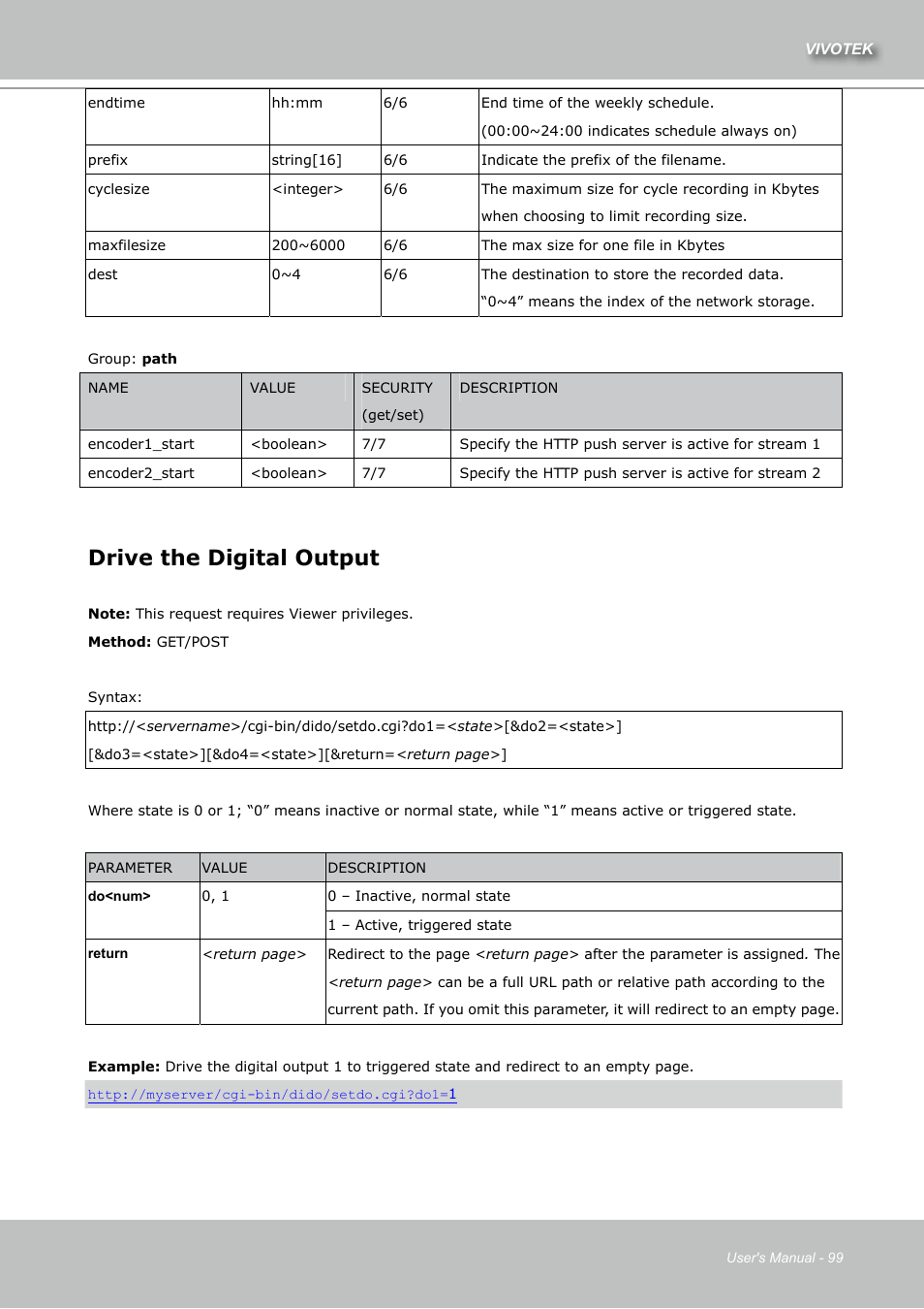 Drive the digital output | Vivotek IZ7151 User Manual | Page 99 / 110