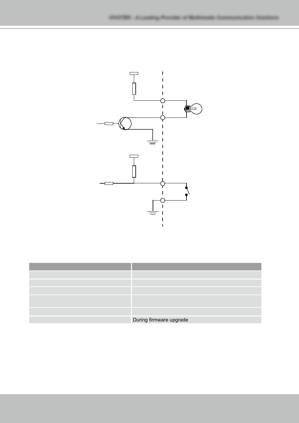 Di/do diagram, Status led | Vivotek NETWORK CAMERA IZ7151 User Manual | Page 5 / 103