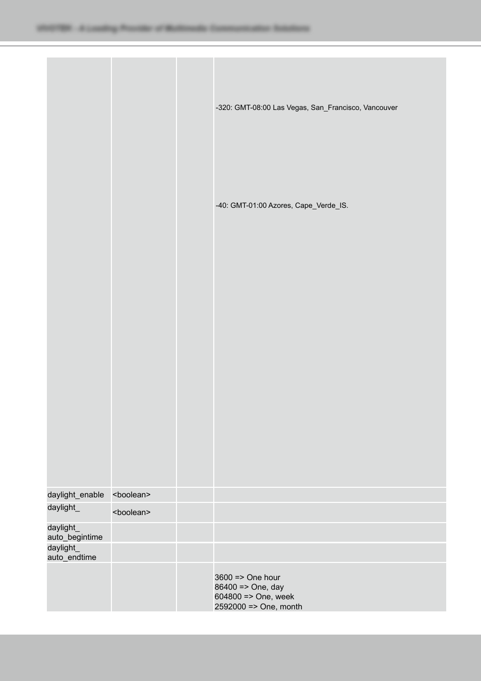 Vivotek NETWORK CAMERA IZ7151 User Manual | Page 76 / 103