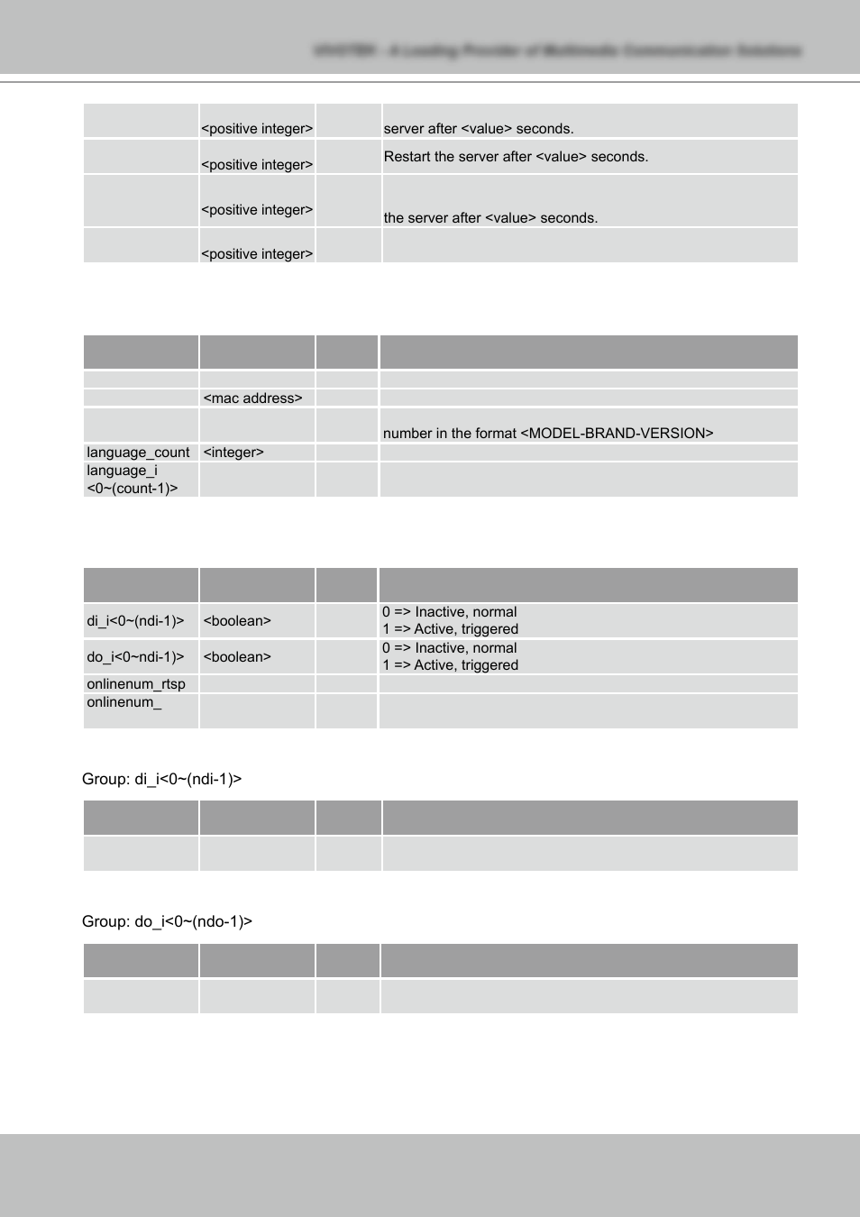 Vivotek NETWORK CAMERA IZ7151 User Manual | Page 77 / 103
