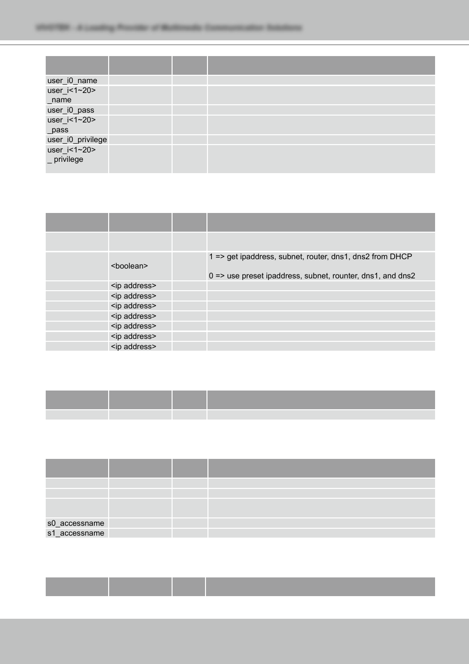 Vivotek NETWORK CAMERA IZ7151 User Manual | Page 78 / 103