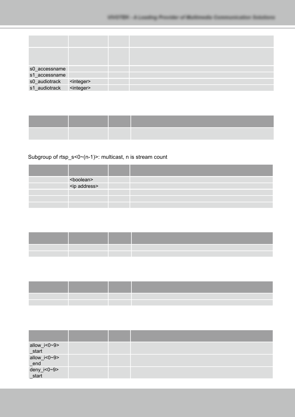 Vivotek NETWORK CAMERA IZ7151 User Manual | Page 79 / 103