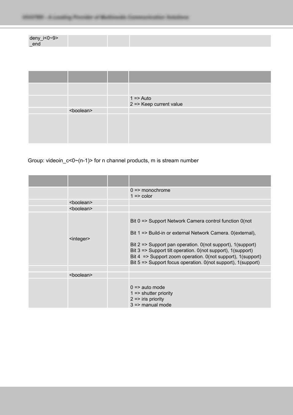 Vivotek NETWORK CAMERA IZ7151 User Manual | Page 80 / 103